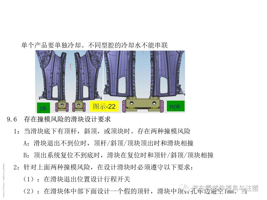 出口汽车模设计要求有哪些?的图30